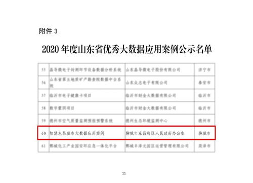 佳華科技產品榮登2020年度山東省大數據“三優兩重”名單，強化進出口業務布局