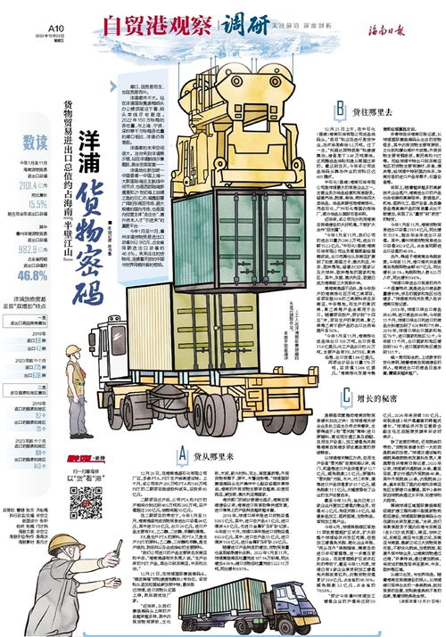 洋浦貨物密碼 貨物貿易進出口總值占海南半壁江山的背后