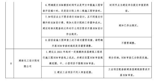 施工圖BIM審查6月試行引熱議，大數據服務助力建筑行業革新