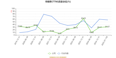 鳳竹紡織2024年凈利潤預計大幅下滑79.8%，大數據服務轉型之路挑戰重重
